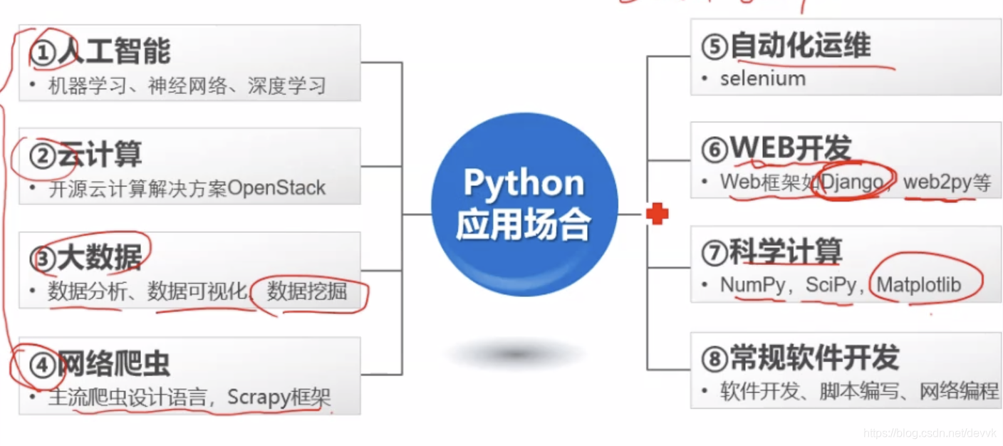 python的应用