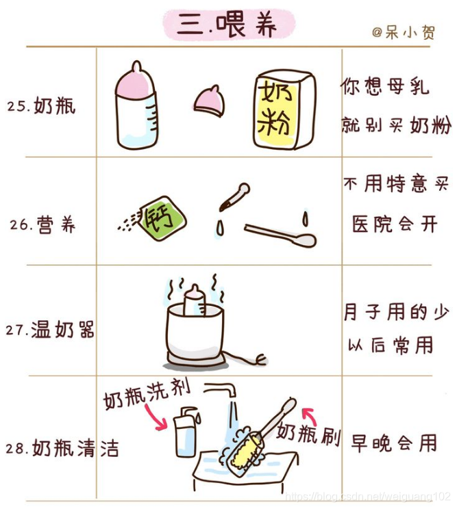 产包有什么器械入院前、入产房前、分娩前物品准备_https://www.jmylbn.com_新闻资讯_第13张