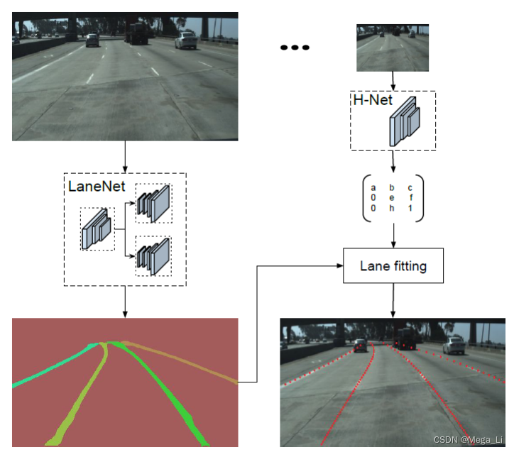 《Towards End-to-End Lane Detection: an Instance Segmentation Approach ...