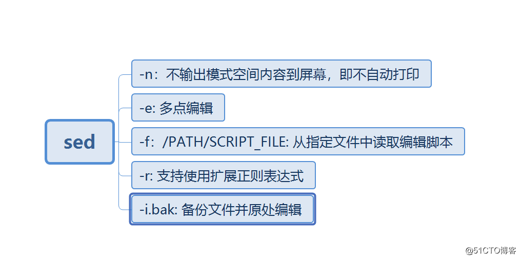 文本处理工具之sed的用法