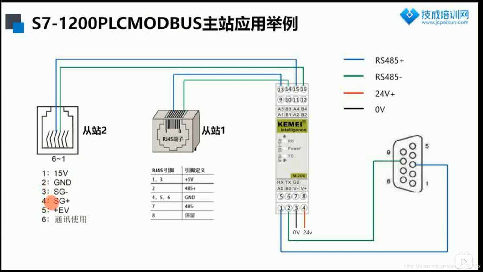西门子RS485通信笔记_西门子485通讯-CSDN博客