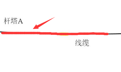 拟合直线