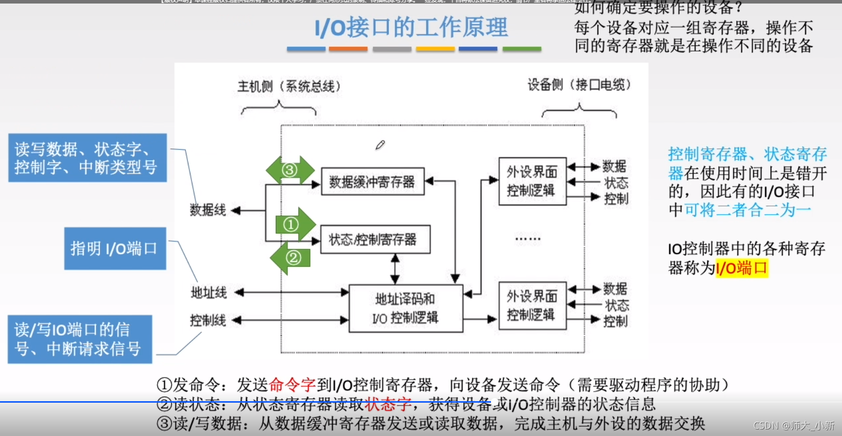 主机空间摄影教程笔记app的简单介绍