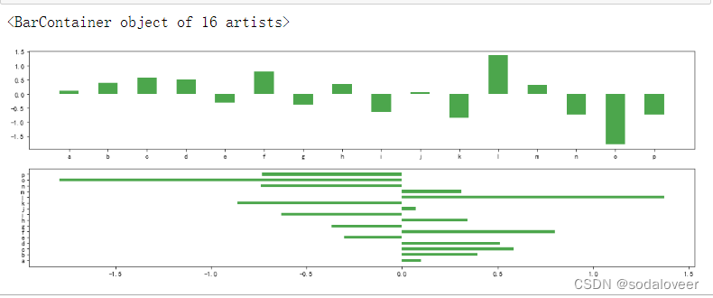 python可视化模块—matplot绘制图表插图29 在这里插入图片描述