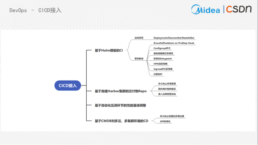 0a416812bbb9dab13d4db40c5949e0e3.png https://i-blog.csdnimg.cn/blog_migrate/829e0dc31935e93b1b9f11938ae32a8d.png