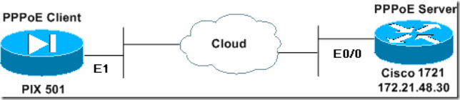 pppoe-for-pix501-1