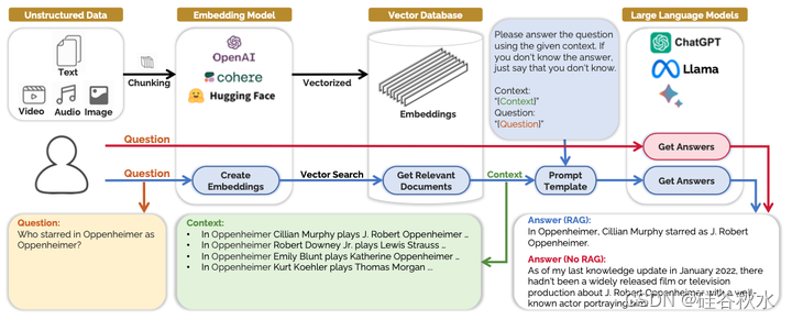 添加图片注释,不超过 140 字(可选)