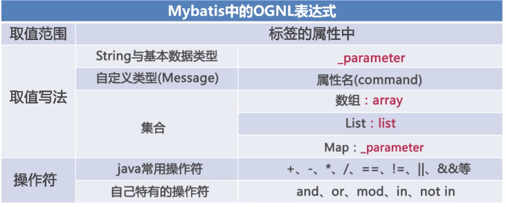 ognl.png
