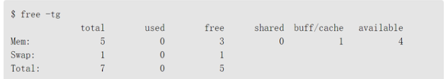 帮助你检查Linux系统内存及其使用情况的命令帮助你检查Linux系统内存及其使用情况的命令