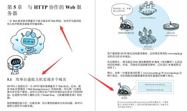 手绘172张图解HTTP协议+703页TCP/IP协议笔记,看完不信学不会