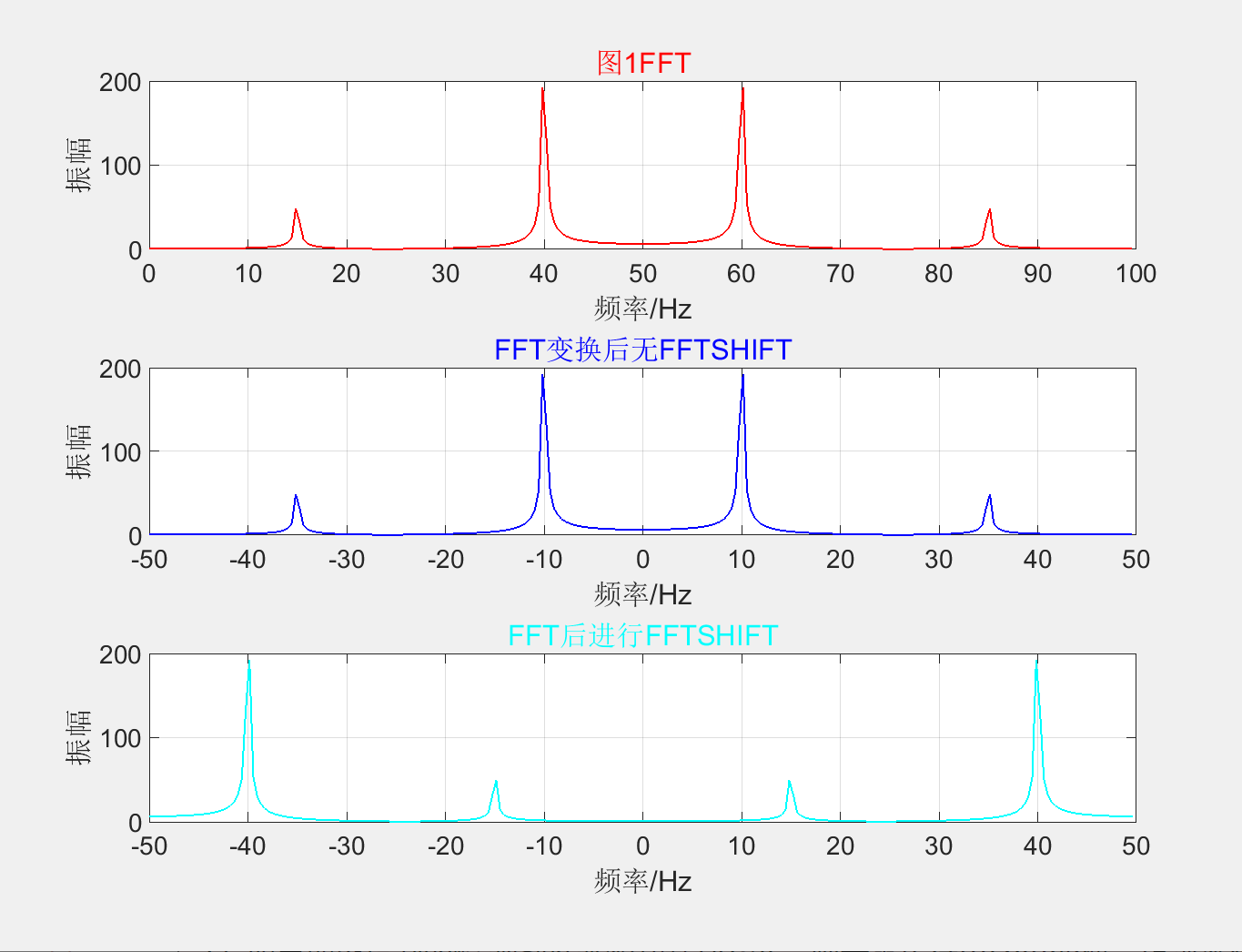 Matlab中fft函数详解_matlab fft-CSDN博客