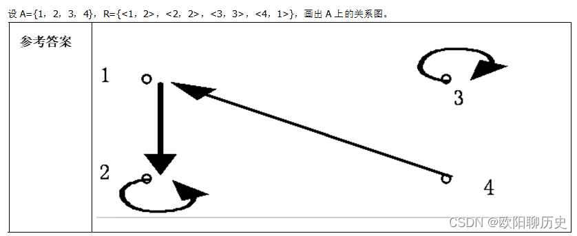 画出A上的关系图
