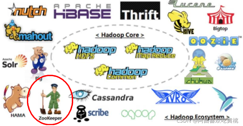 [外链图片转存失败,源站可能有防盗链机制,建议将图片保存下来直接上传(img-VWiMVE91-1630333614815)(C:/Users/PePe/AppData/Roaming/Typora/typora-user-images/image-20210830202143688.png)]