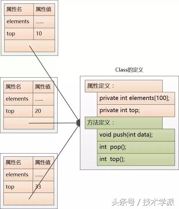 聪明是清晰代码的敌人,带你了解你的敌人