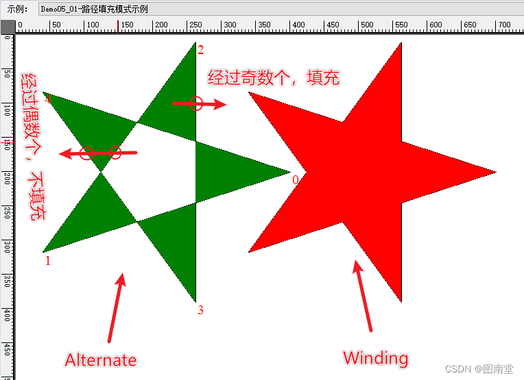 Graphicspath C 【学习笔记】Windows GDI绘图(五)图形路径GraphicsPath详解(上)-CSDN博客
