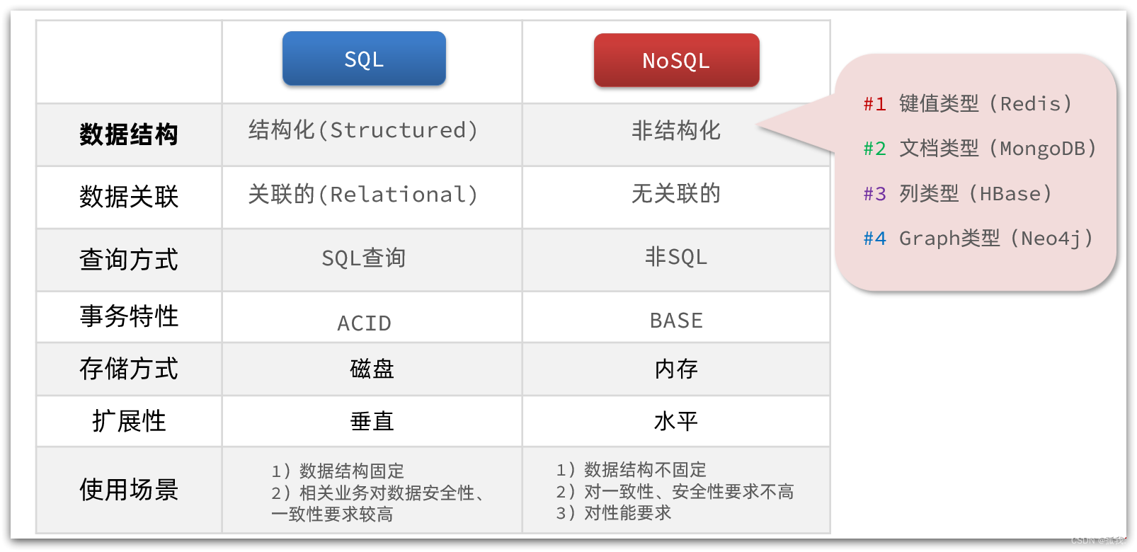 remote dictionaryserver(redis) 是一个由 salvatore sanf