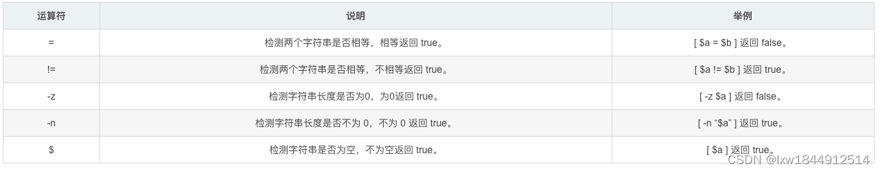 超详细shell脚本编程快速入门插图47 超详细shell脚本编程快速入门