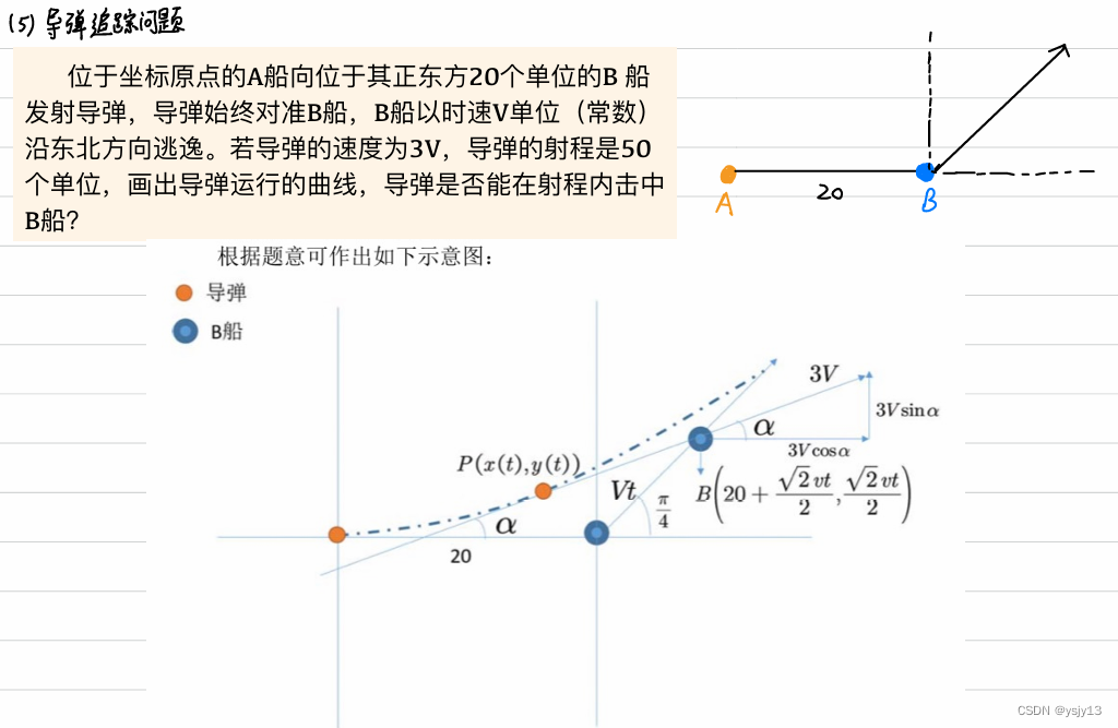 优化类_蒙特卡罗模拟 (清风数学建模)