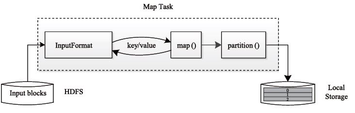 map task流程图
