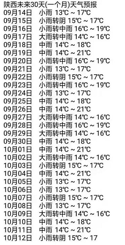 陕西未来天气