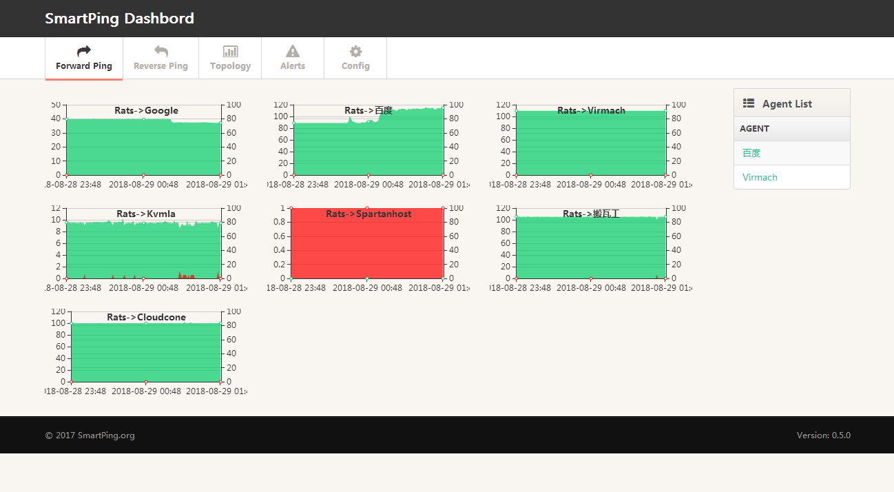 请输入图片描述 请输入图片描述