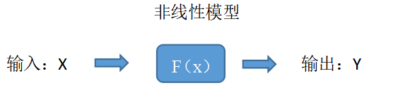模型实质
