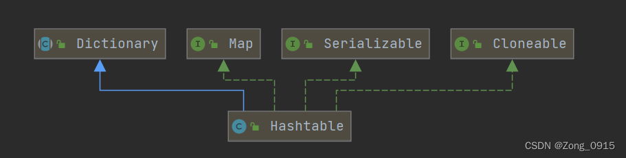 Java - Hashtable原理分析_hashtable淘汰了么-CSDN博客