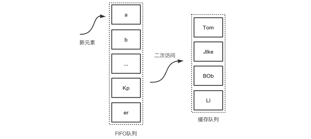 记录些Spring+题集（19）_稀疏流量-CSDN博客