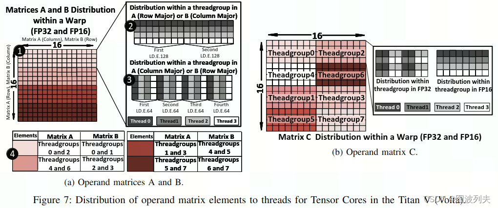 Modeling Deep Learning Accelerator Enabled GPUs_hmma指令-CSDN博客