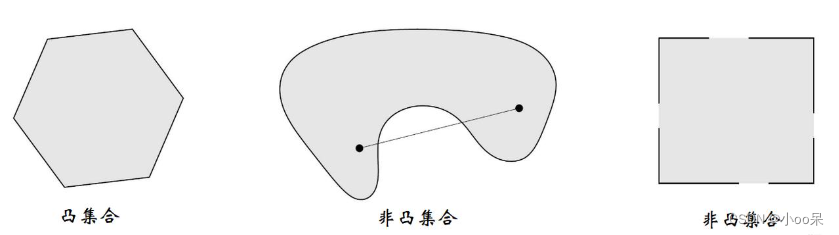 【机器学习300问】97、机器学习中哪些是凸优化问题,哪些是非凸优化问题?插图19 【机器学习300问】97、机器学习中哪些是凸优化问题,哪些是非凸优化问题?
