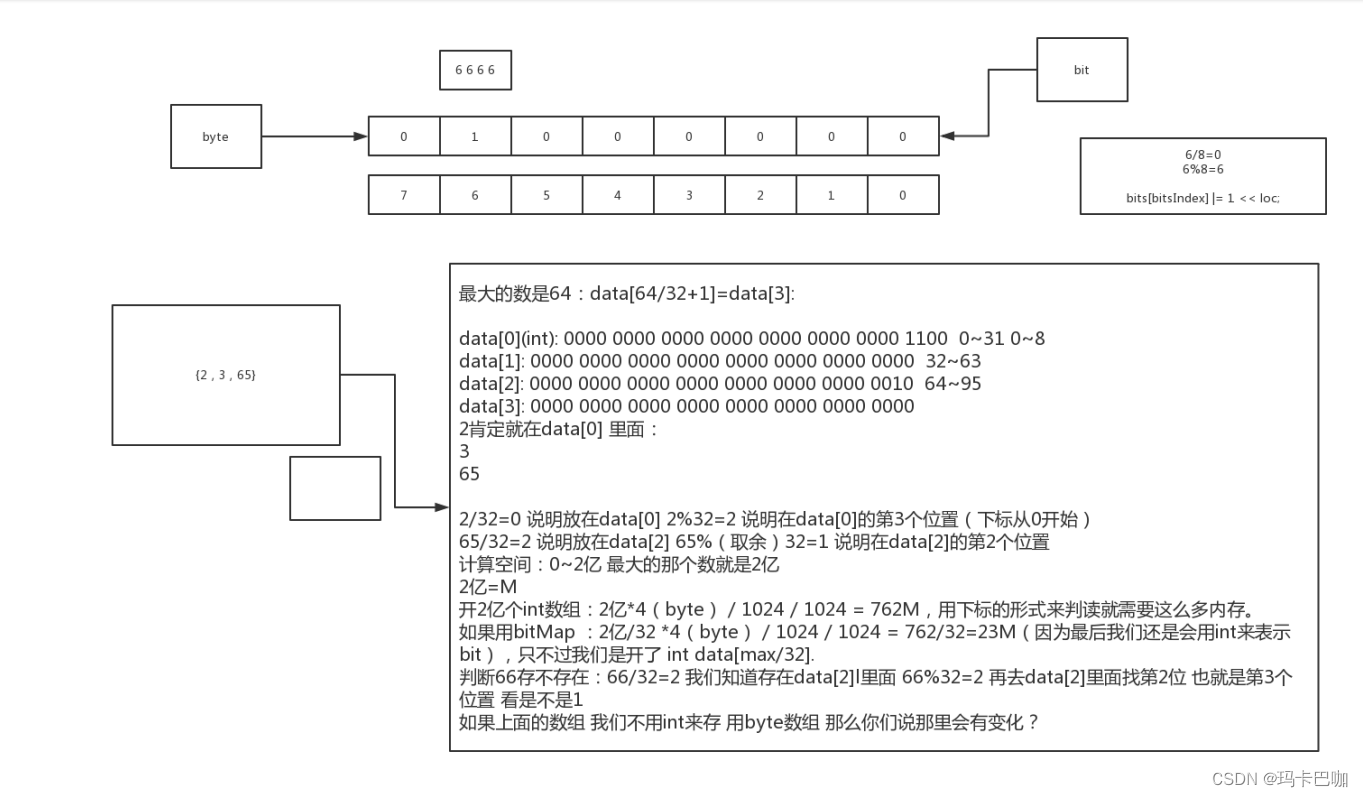 Hash Bitmap 数据结构与算法之Hash&BitMap_bitmap和hashmap-CSDN博客