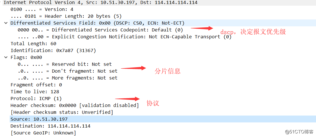 ping不通，找房东-----从一个ping包来解析网络转发原理