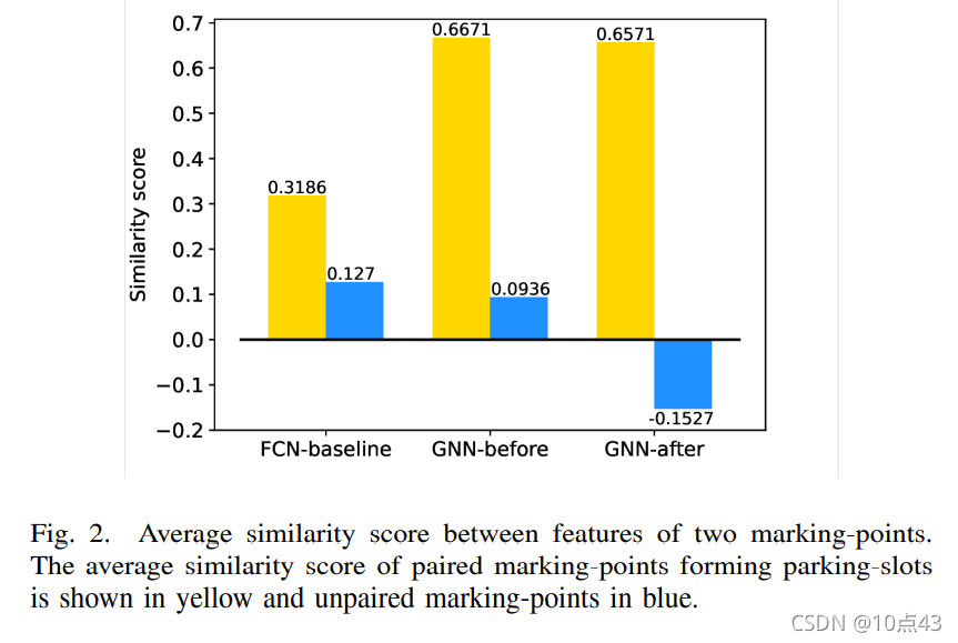 详解停车位检测论文：Attentional Graph Neural Network for Parking-slot Detection ...