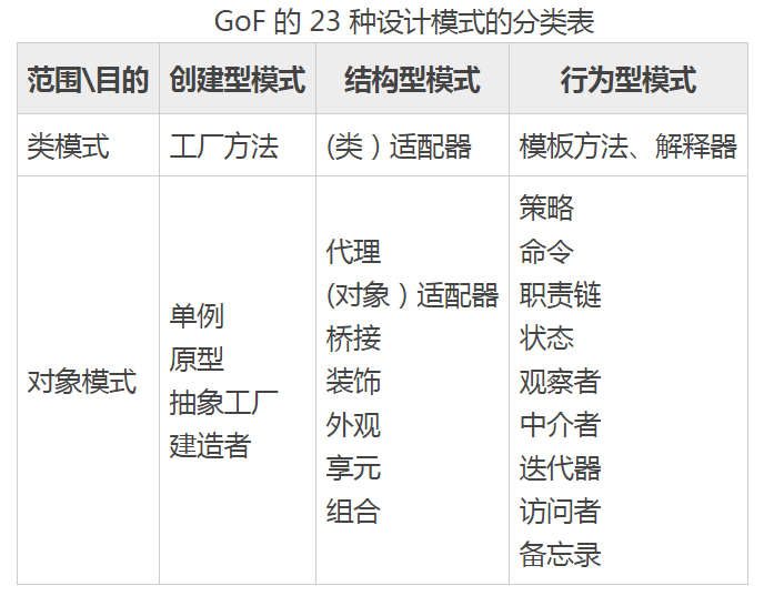 23种设计模式
