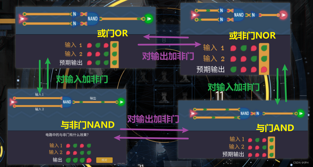 turing complete(图灵完备)——通过谜题，学习处理器架构