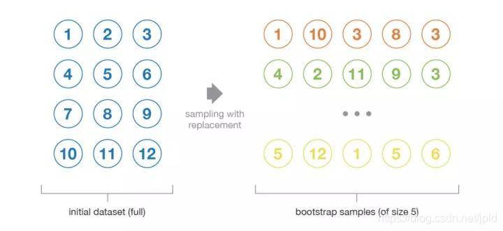from：towardsdatascience
