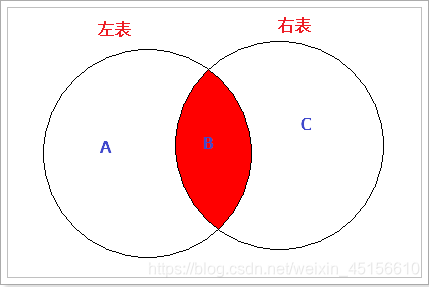 [外链图片转存失败(img-reE2htRq-1562506426315)(img/内连接结果.bmp)]