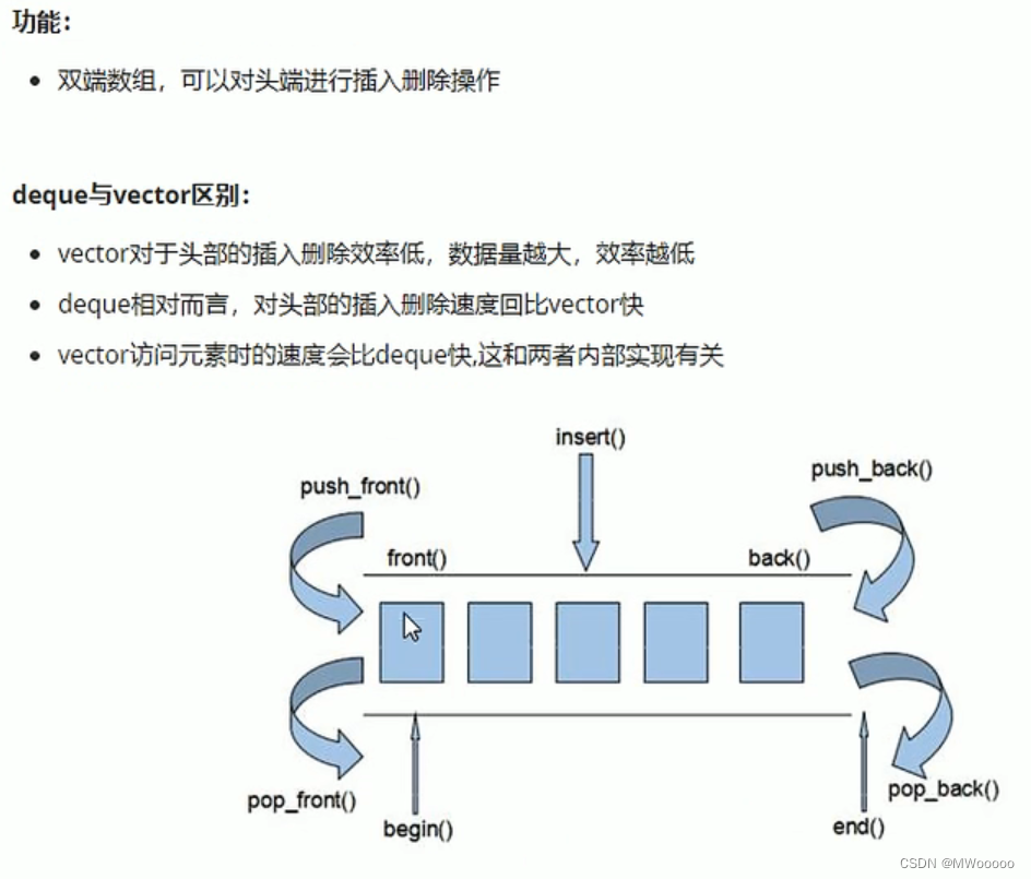 C++标准库深入指南：deque容器详解-CSDN博客