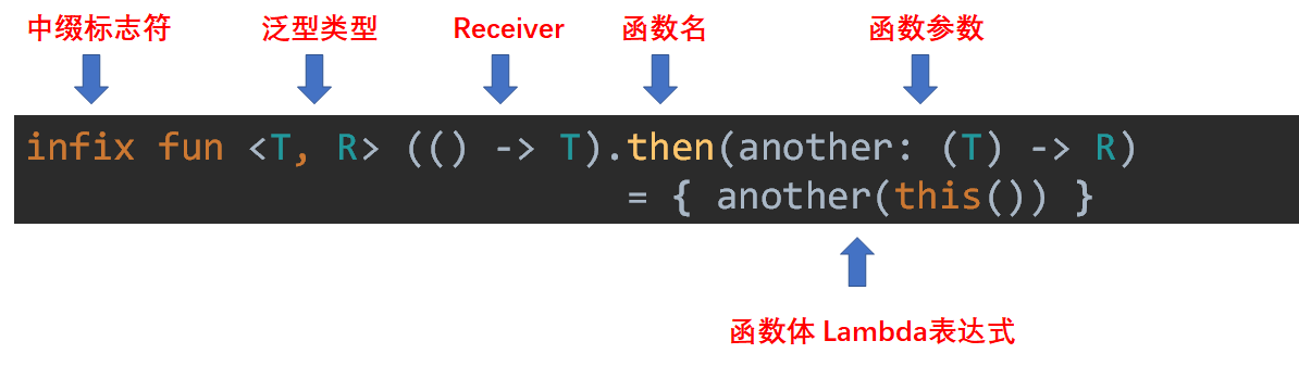 then 函数