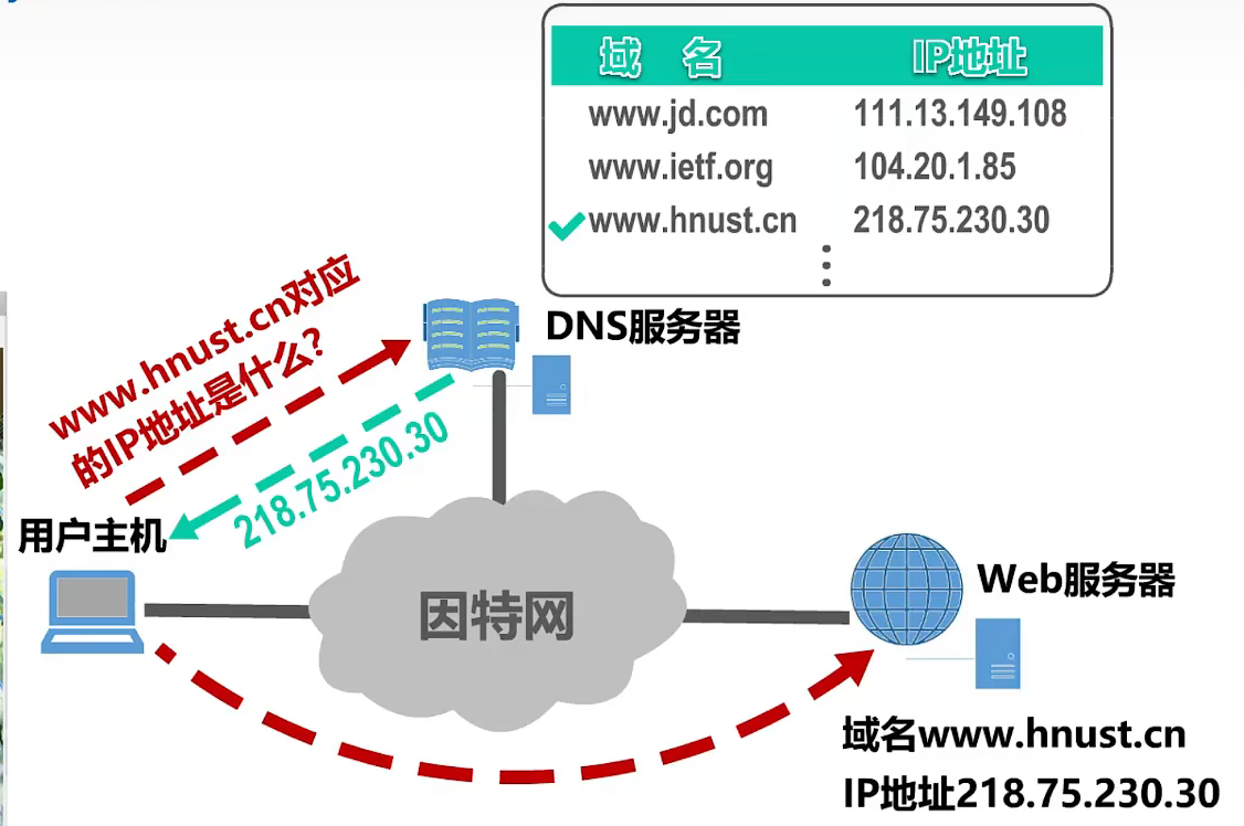 image-20220928112323626