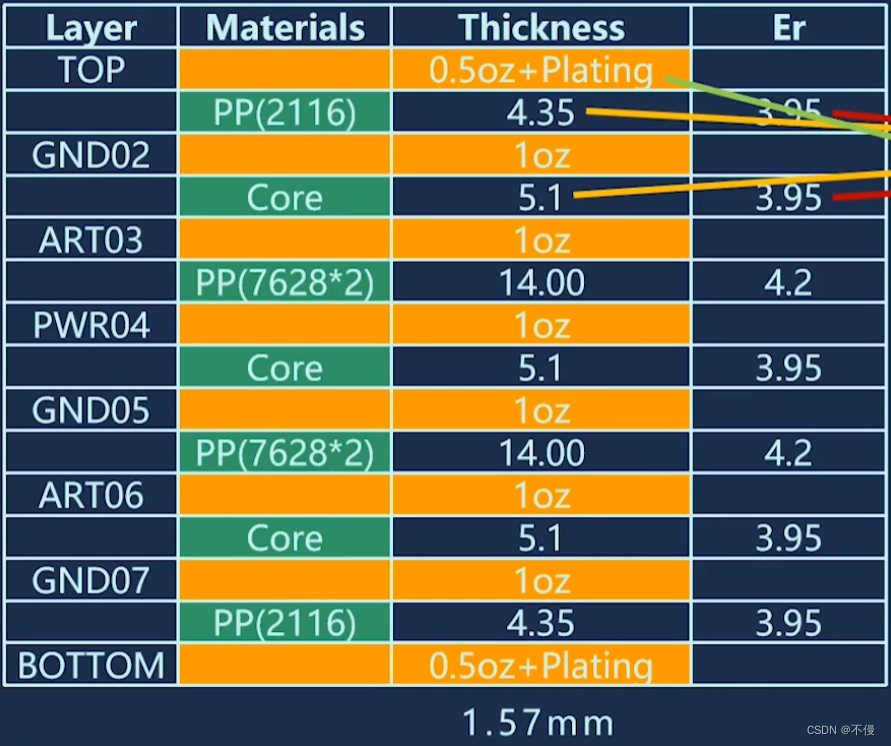 隔层接地共面波导参数