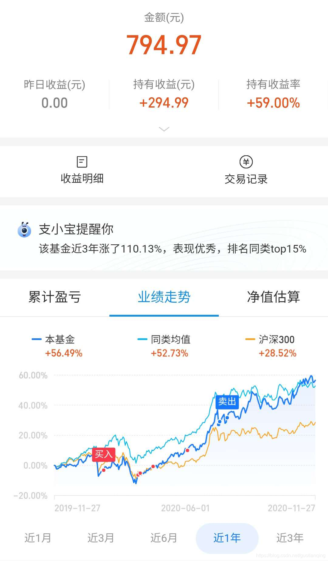 基金理财——如何卖出基金_落袋为安策略-CSDN博客