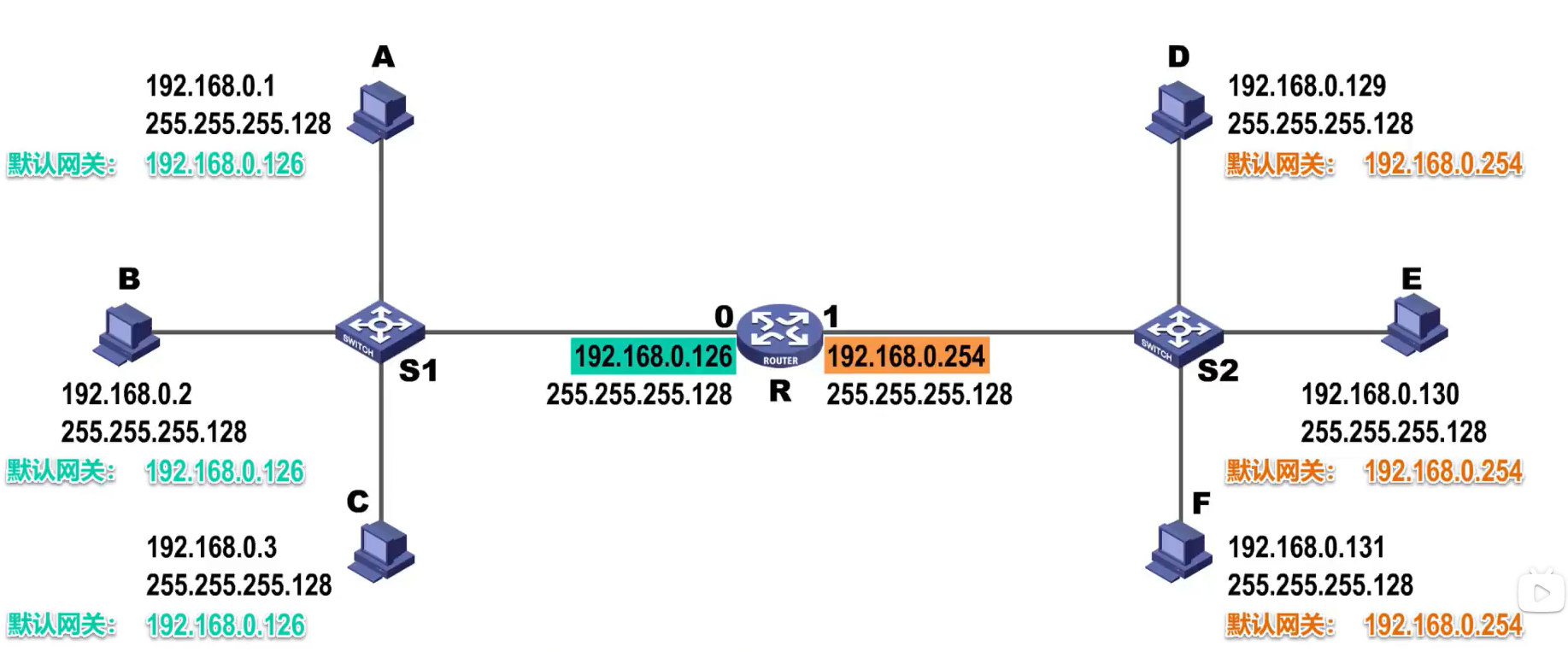 image-20220304083207070