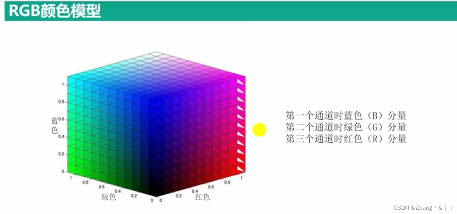 OpenCV(图像颜色空间变换)_opencv改变图像颜色-CSDN博客