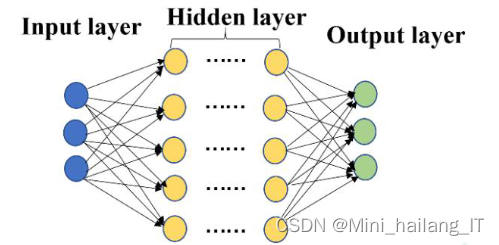 毕业设计：基于深度学习的抗癌药物组合作用预测系统 人工智能
