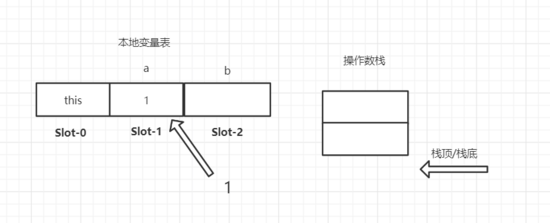 从位运算表达式中看JVM的栈帧设计