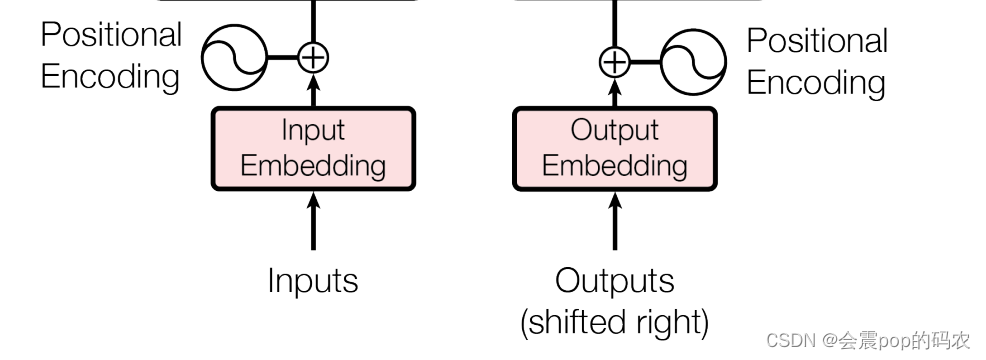 Transformer step by step--Positional Embedding 和 Word Embedding-CSDN博客