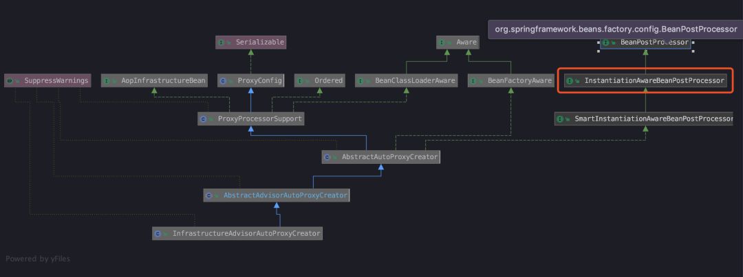 infrastructrue_advisor_auto_proxy_creator_diagram 640?wx_fmt=png