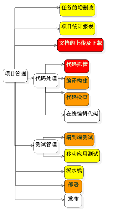 1219943-20171202192944210-1170460894.png