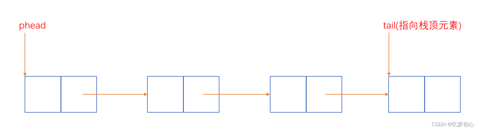 【数据结构】带你深入理解栈